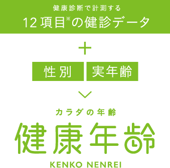 健康年齢算出方法