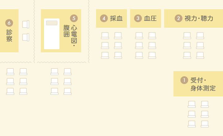 会場セッティング例
