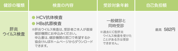 肝炎ウイルス検査